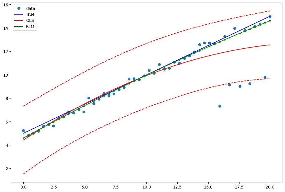 ../../../_images/examples_notebooks_generated_robust_models_0_18_1.png