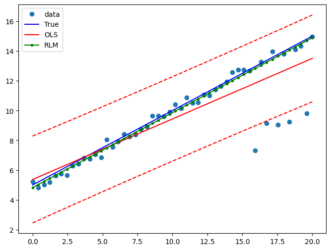 ../../../_images/examples_notebooks_generated_robust_models_0_24_0.png