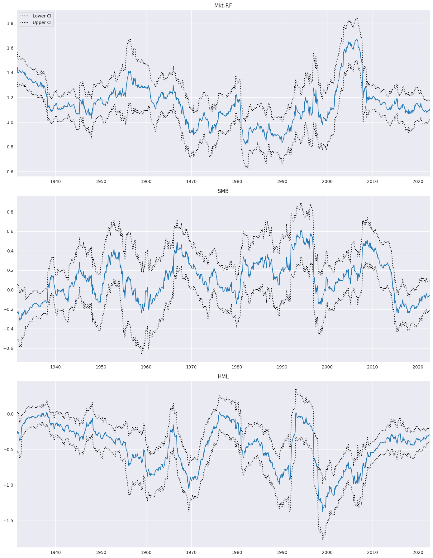 ../../../_images/examples_notebooks_generated_rolling_ls_12_0.png