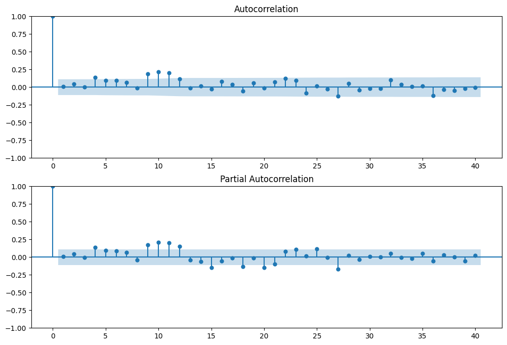 ../../../_images/examples_notebooks_generated_statespace_arma_0_22_1.png