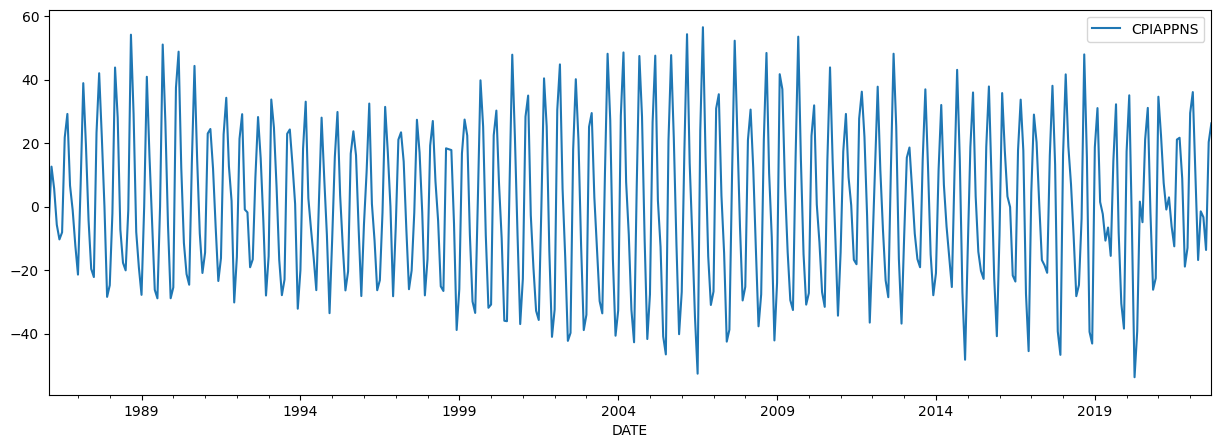 ../../../_images/examples_notebooks_generated_statespace_chandrasekhar_10_0.png