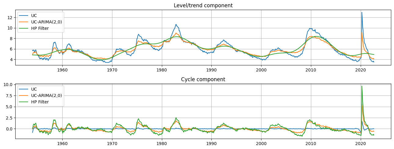 ../../../_images/examples_notebooks_generated_statespace_cycles_11_0.png