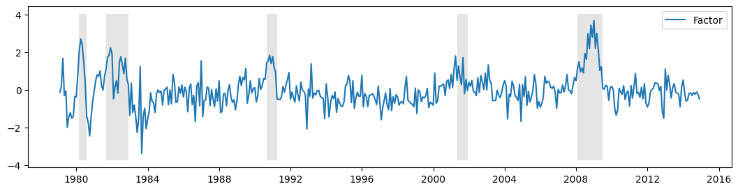 ../../../_images/examples_notebooks_generated_statespace_dfm_coincident_19_0.png