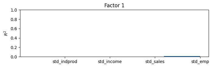 ../../../_images/examples_notebooks_generated_statespace_dfm_coincident_21_0.png