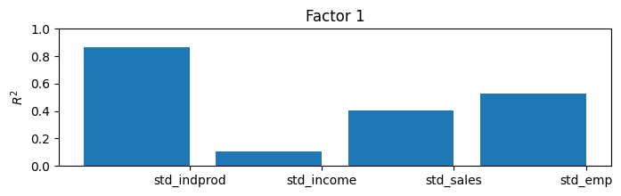 ../../../_images/examples_notebooks_generated_statespace_dfm_coincident_34_0.png