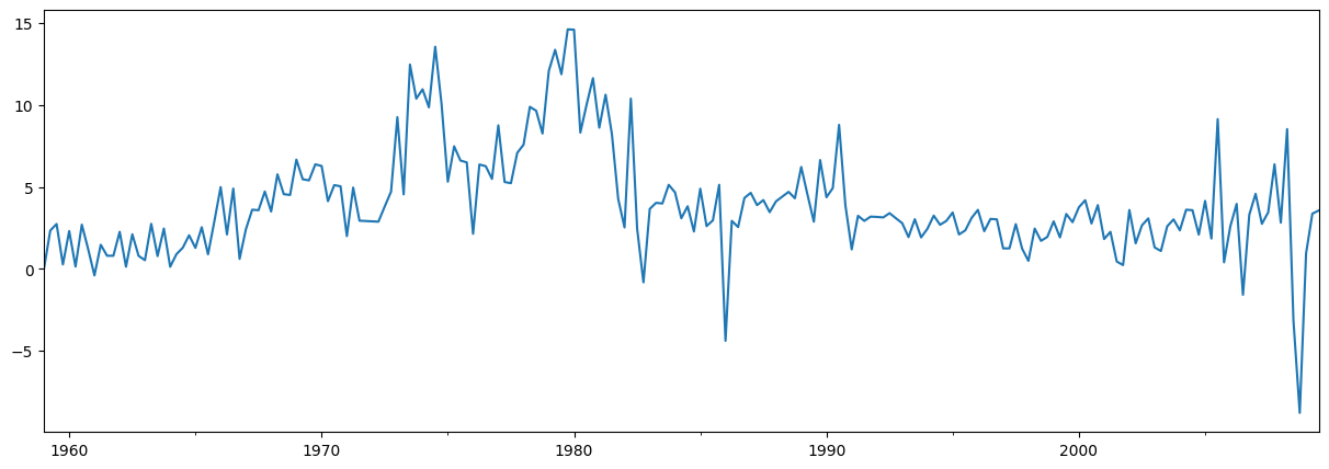 ../../../_images/examples_notebooks_generated_statespace_forecasting_3_1.png