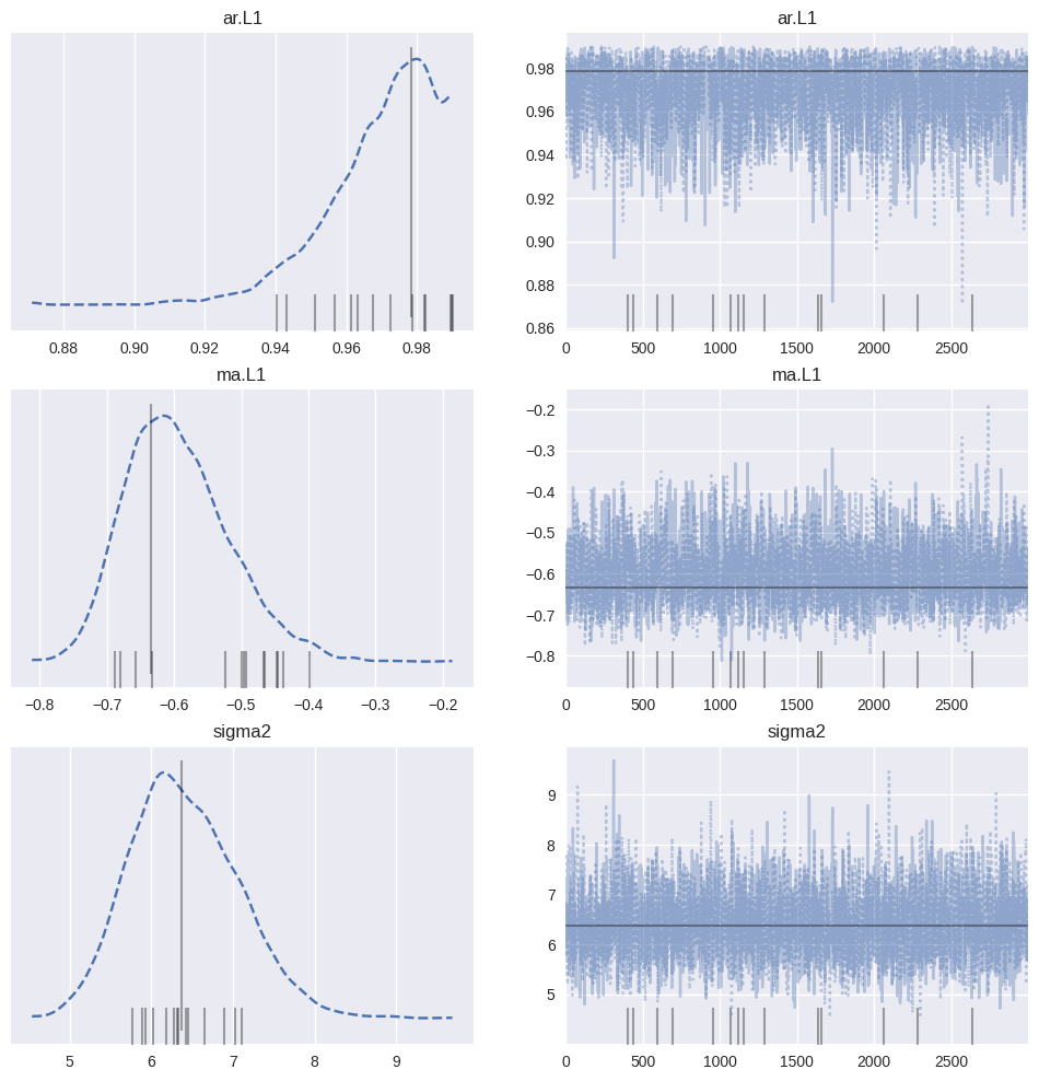 ../../../_images/examples_notebooks_generated_statespace_sarimax_pymc3_20_1.png