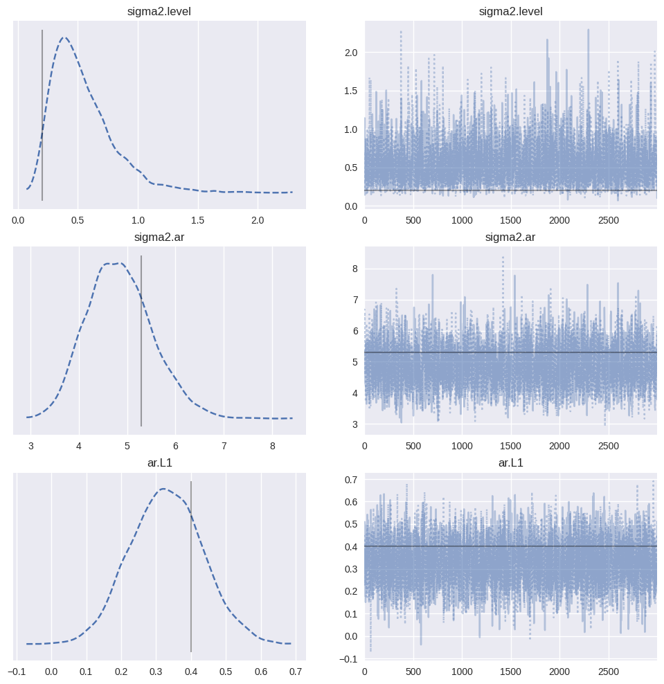 ../../../_images/examples_notebooks_generated_statespace_sarimax_pymc3_32_1.png