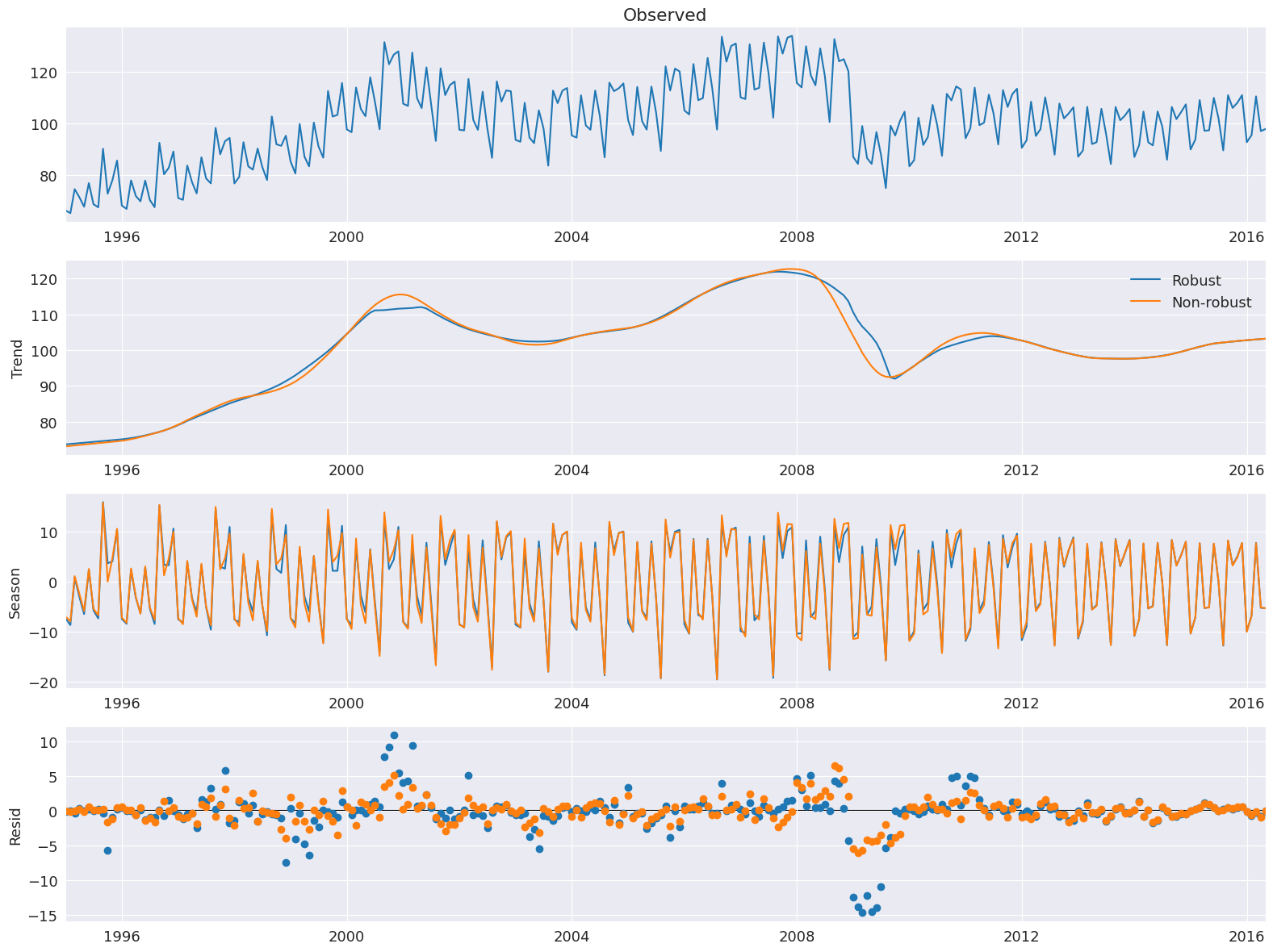 ../../../_images/examples_notebooks_generated_stl_decomposition_10_0.png