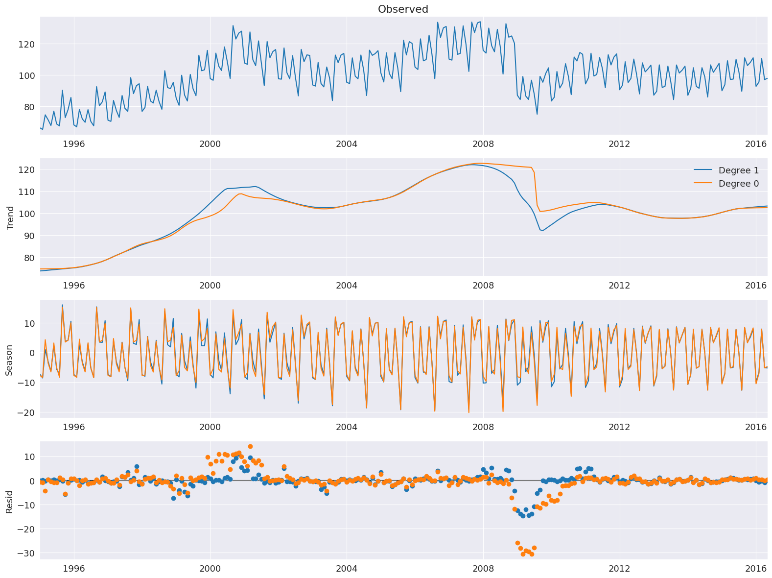 ../../../_images/examples_notebooks_generated_stl_decomposition_13_0.png