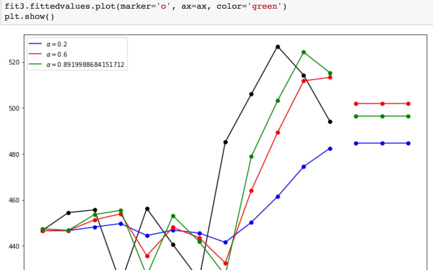 ../_images/exponential_smoothing.png