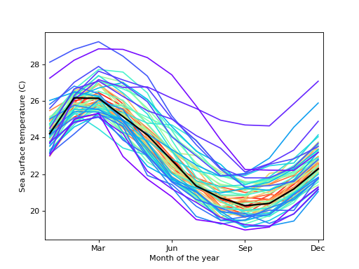 ../_images/graphics_functional_rainbowplot.png