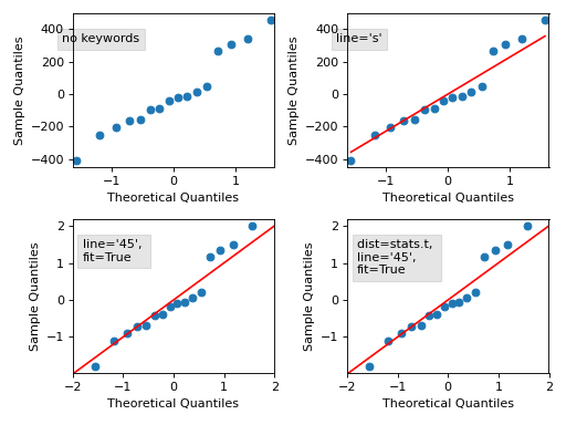 ../_images/graphics_gofplots_qqplot_00.png