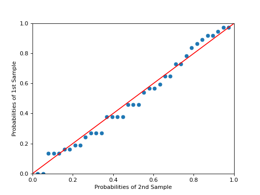 ../_images/graphics_gofplots_qqplot_03.png