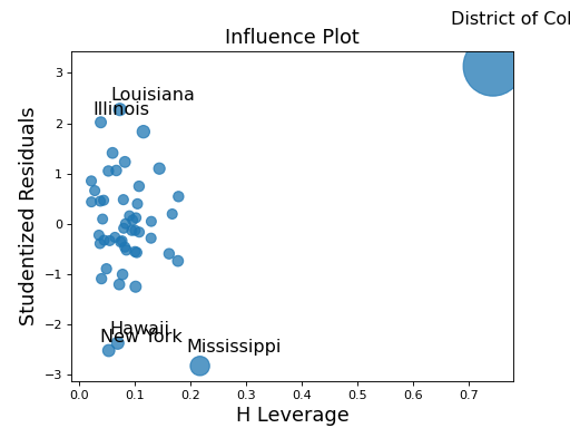 ../_images/graphics_regression_influence.png