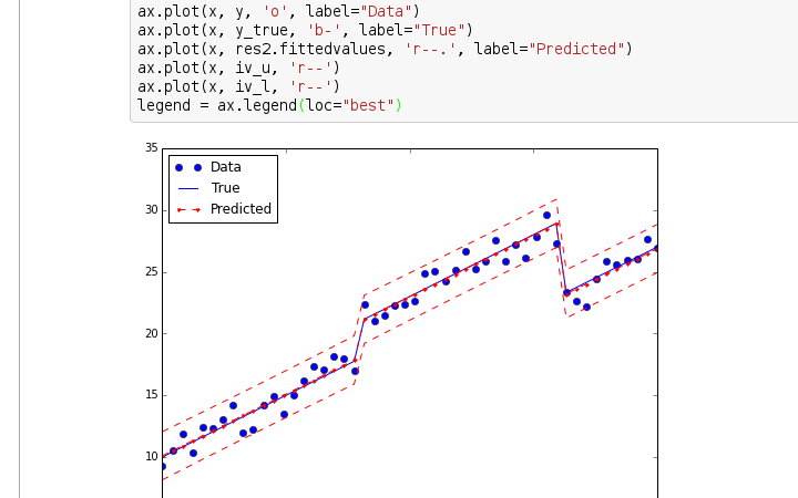 Python графики. Модуль для графики в Python. Python Plot виды графиков. Python точки на графике. График в питоне по точкам.