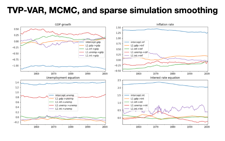 ../_images/statespace_tvpvar_mcmc_cfa.png